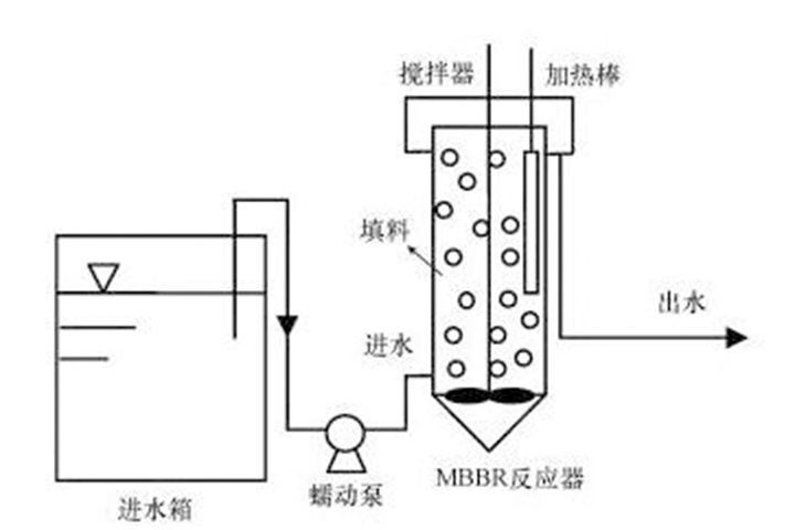 1742970756748660 MBBR反映器-3