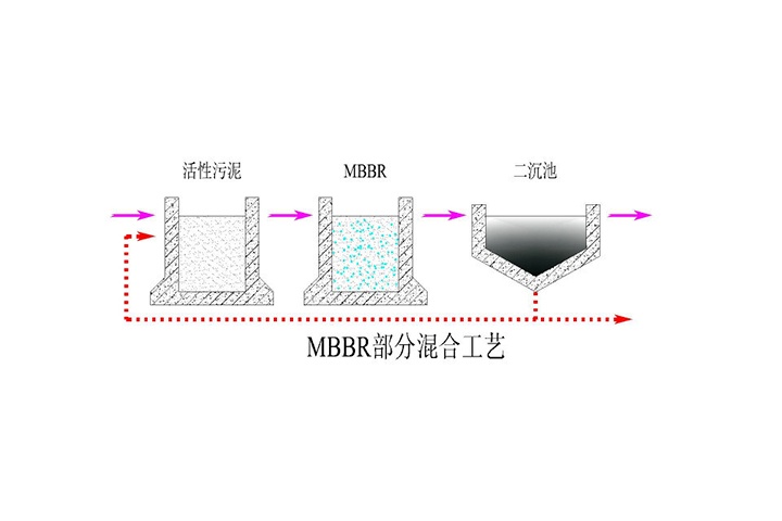 1742970852905752 MBBR反映器-2
