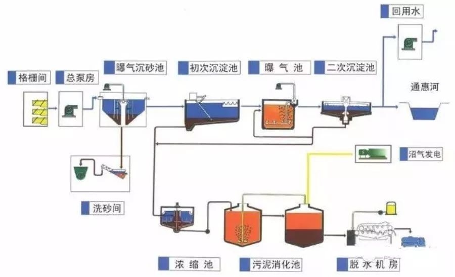 1746515857665868 污水处置