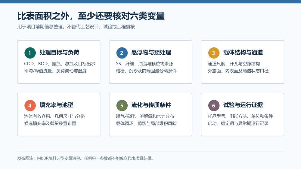 1787902314651426 mbbr-selection-variables
