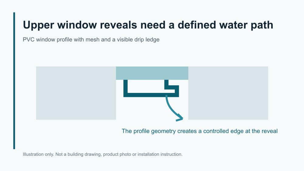 1789542864577666 pvc-window-profile-visible-drip-ledge-cover-1600x900