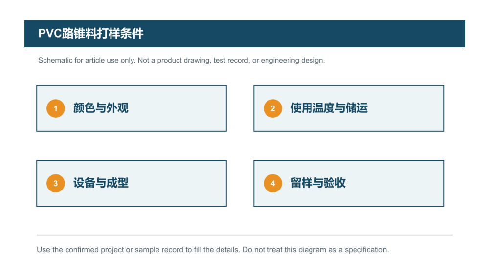 1789542864990808 road-cone-sample-conditions